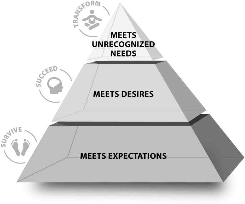 Building a happy economy for your brand by leveling up your fan engagement with NFTs and tokens