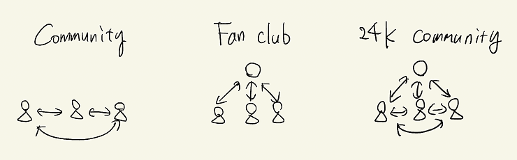 Go-To-Community