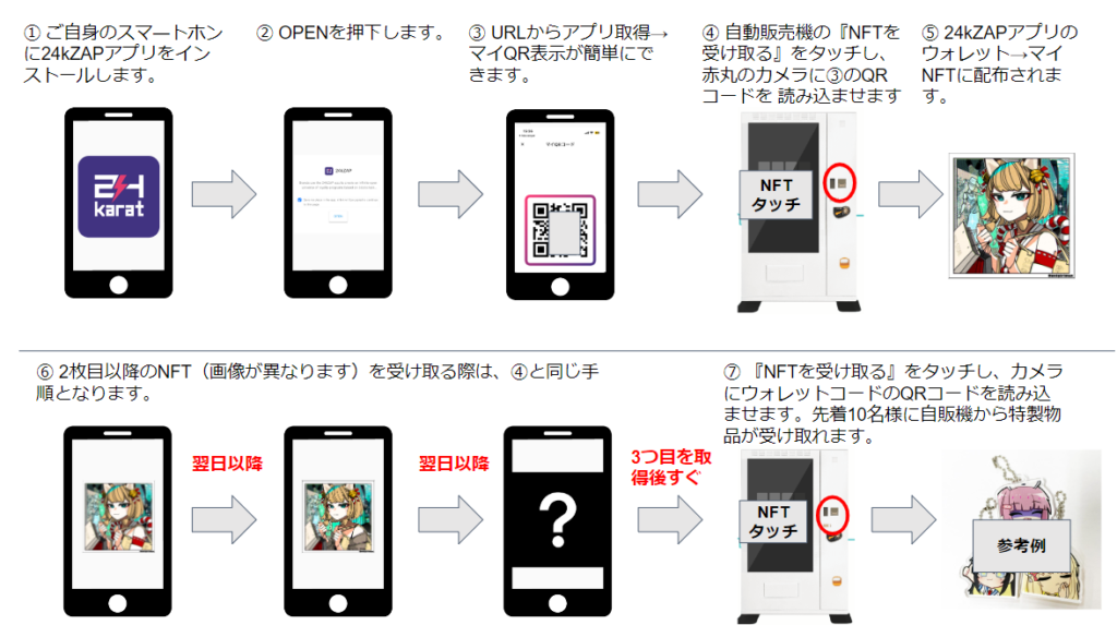 新宿アルタにて自販機でのNFT配布を実施